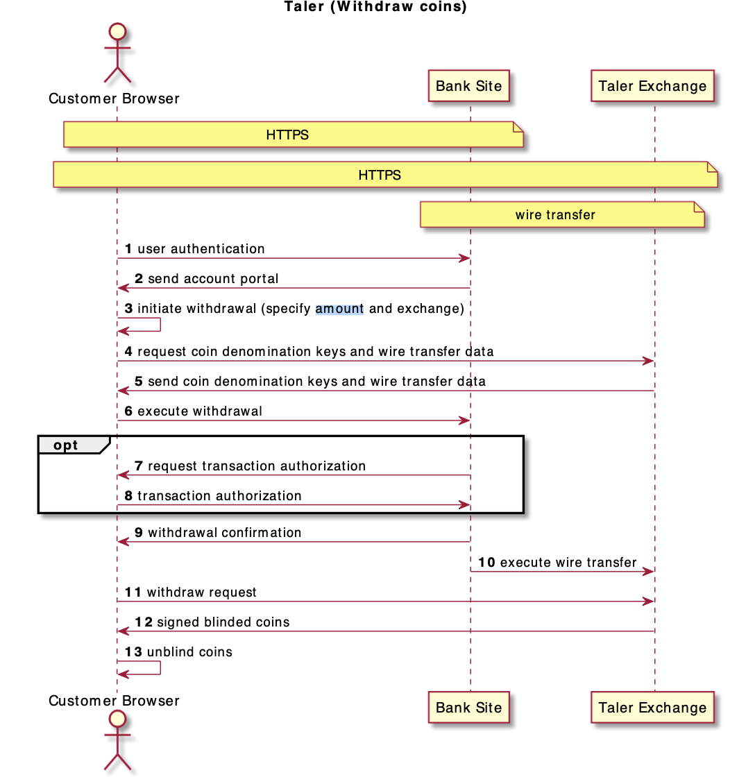 Taler Withdraw Coins.png