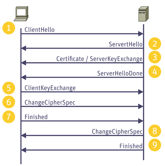 tls_handshake.png