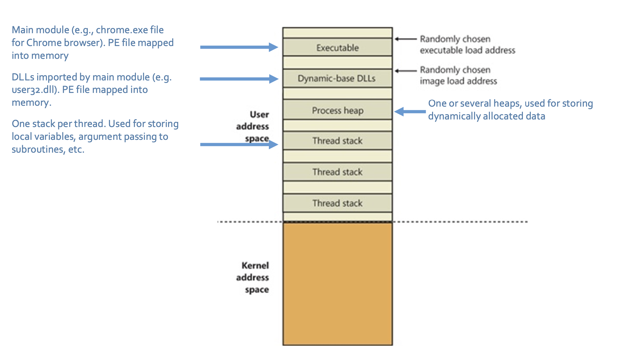 virtmem_highlevel_userspace.png