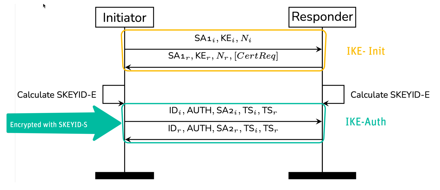 vpn-IKEv2.png