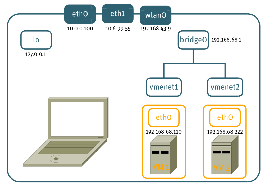 vpn-bridging.png