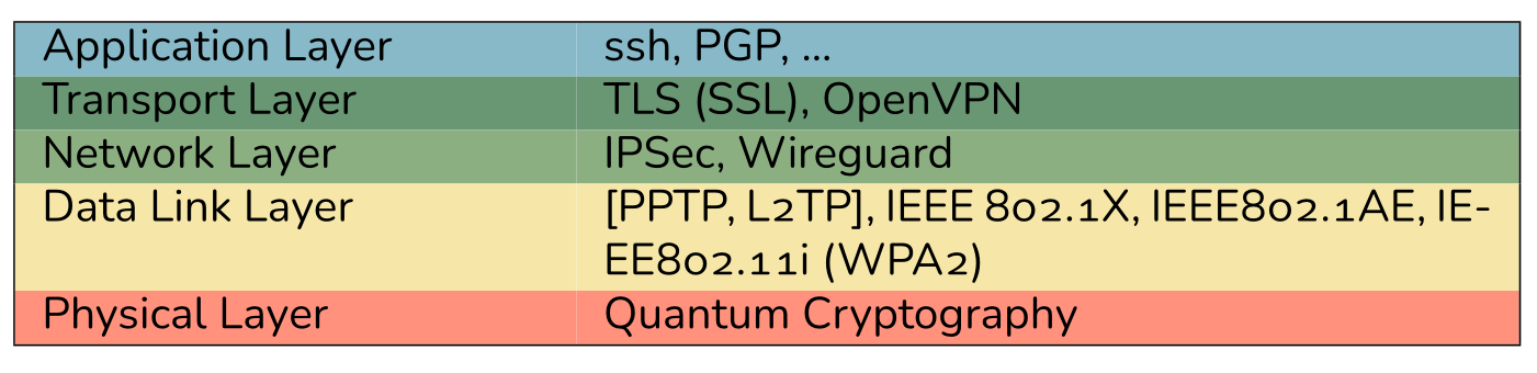 vpn-communication-layers.png