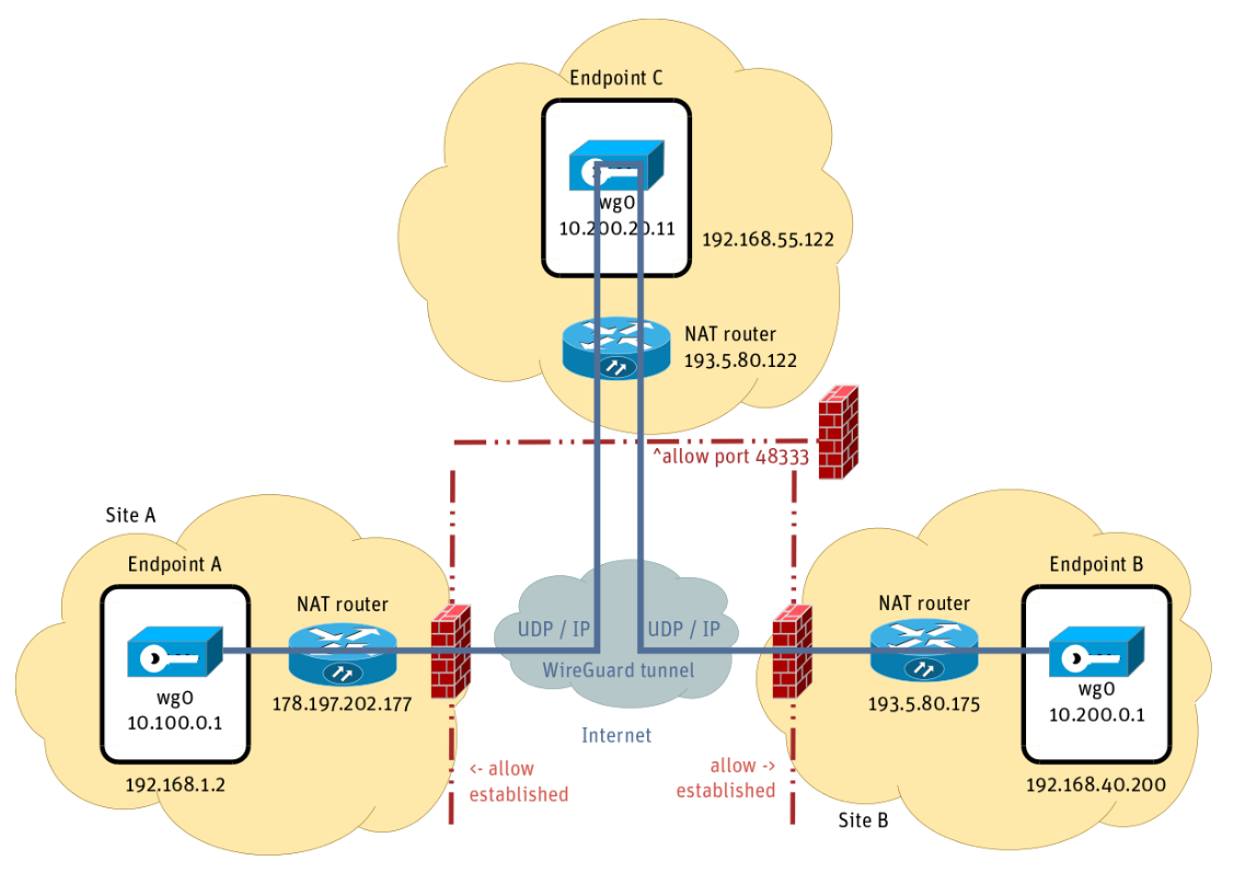 vpn-hub-spoke.png