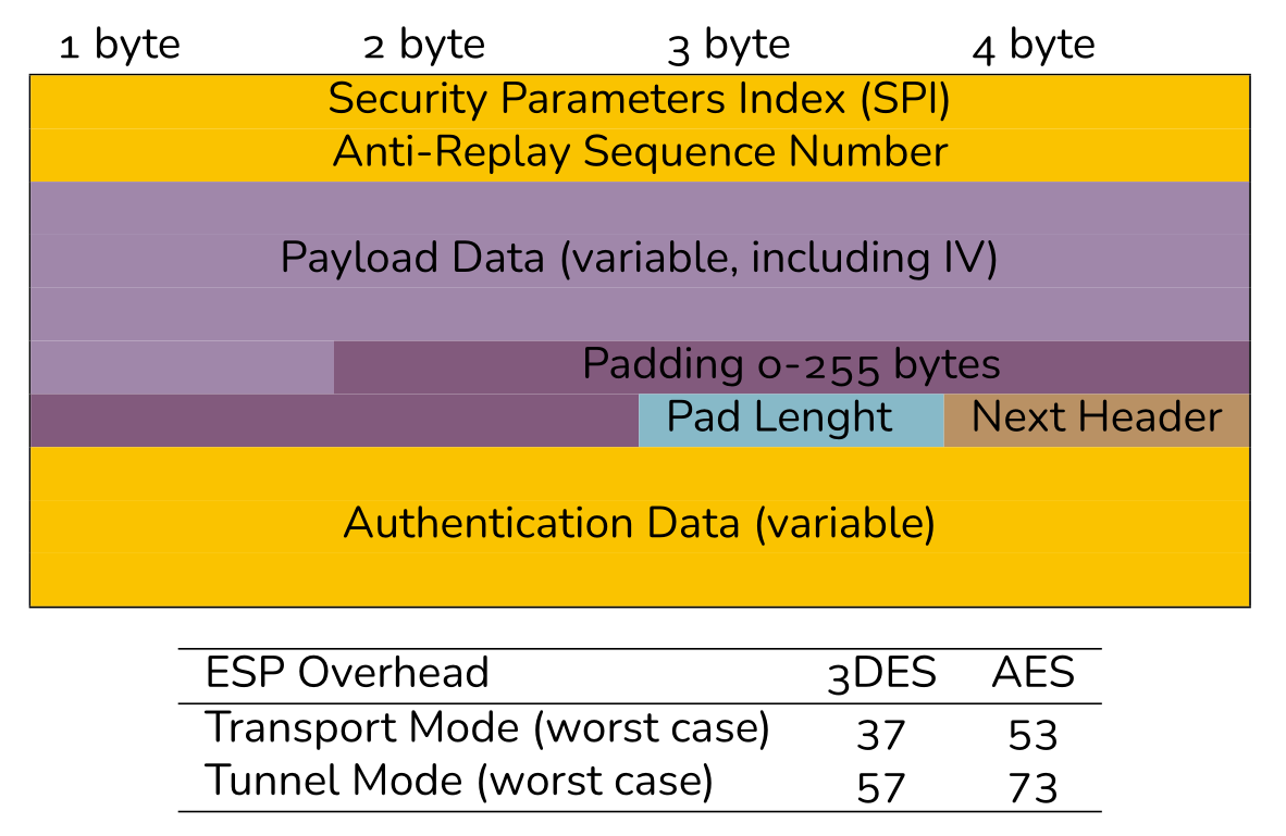 vpn-ipsec-esp-header.png