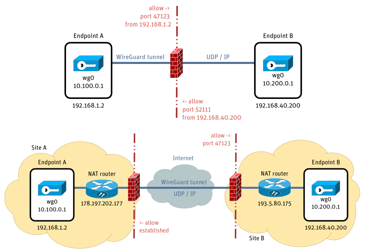 vpn-point-to-point.png