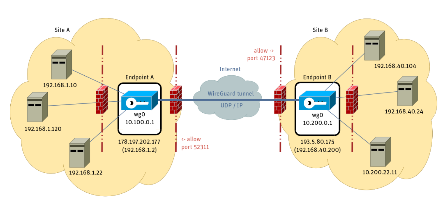 vpn-site-to-site.png