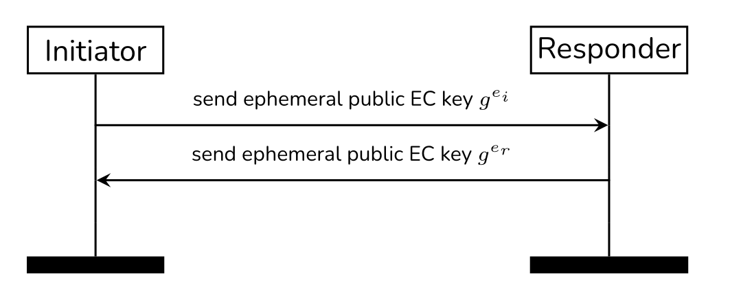 vpn-wireguard-key-exchange-basic.png