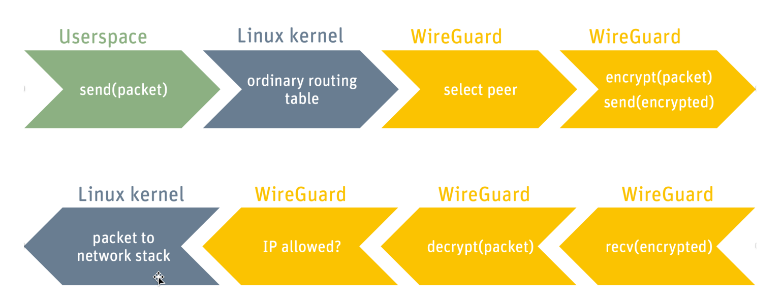 vpn-wireguard-routing.png