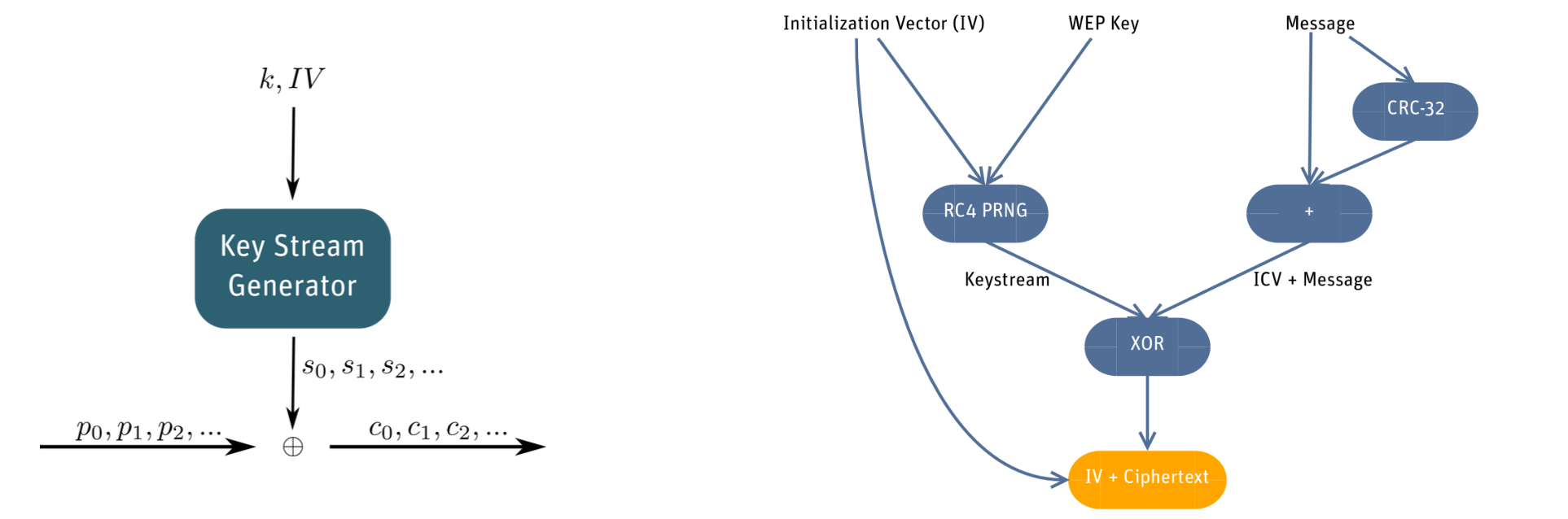 wep-overview.png