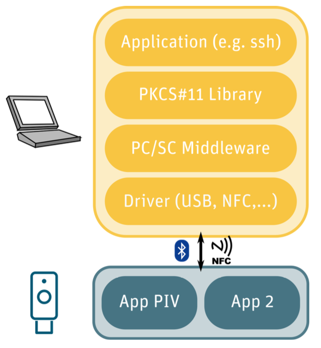 pkcs11_stack.png