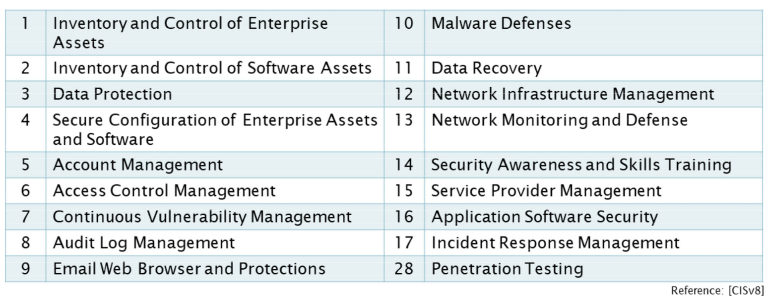 CIS-Controls.png