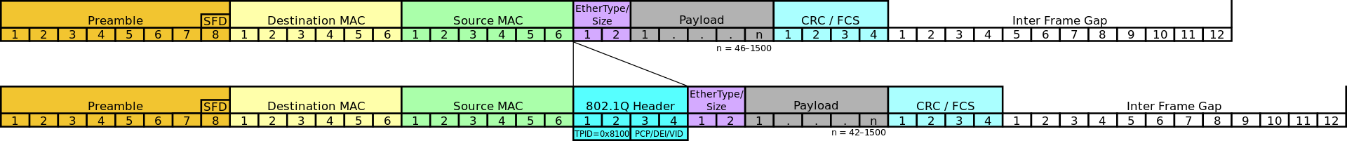 Ethernet_802.1Q_Insert.png