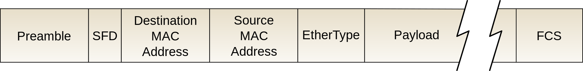 Ethernet_frame.png