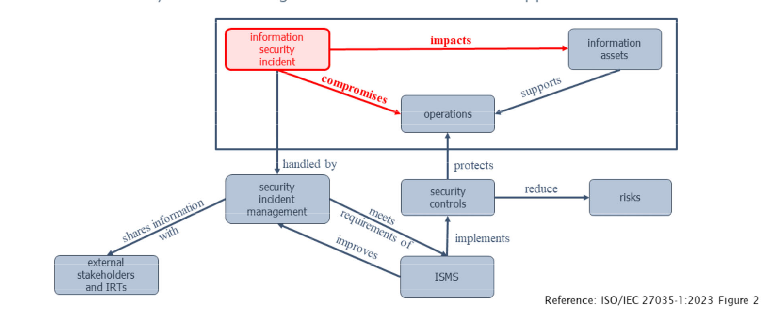 ISMS-SIM.png