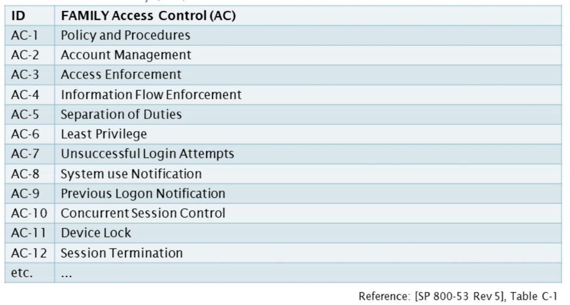 NIST-Access-Control-Controls.png