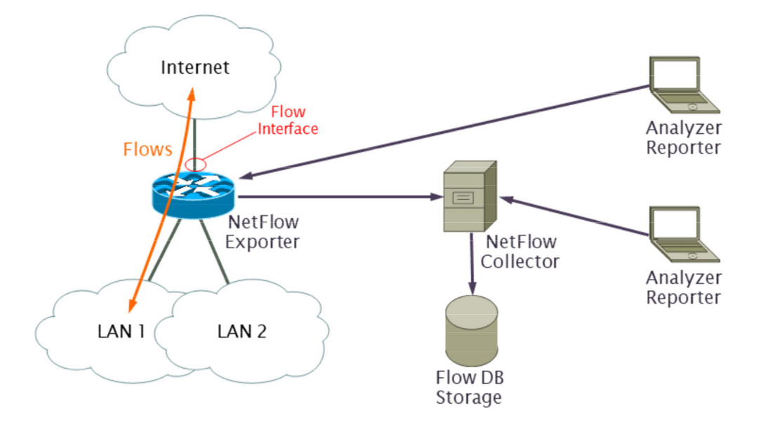 Network-Flow-Architecture.png