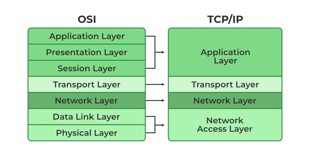 OSI-TCP-IP.png