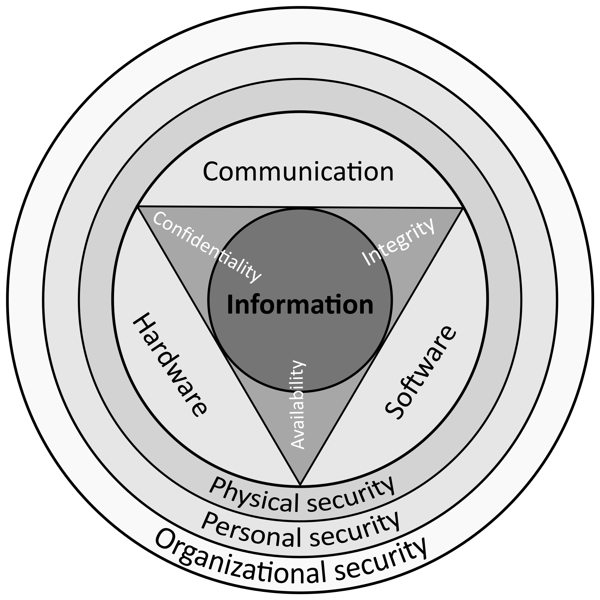 Overview-Information-Security.png