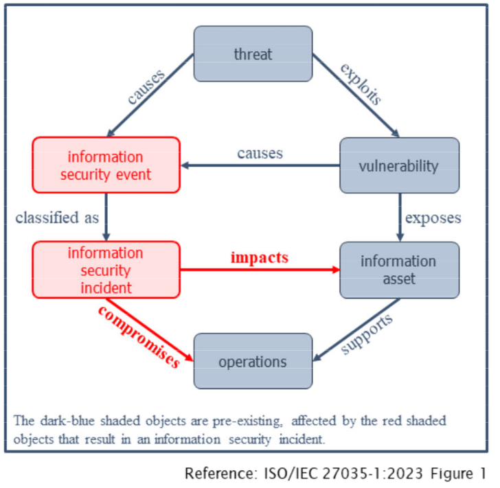 Overview-security-incident-management.png