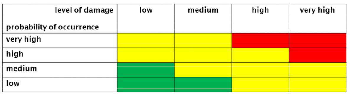 Risk-traffic-light.png