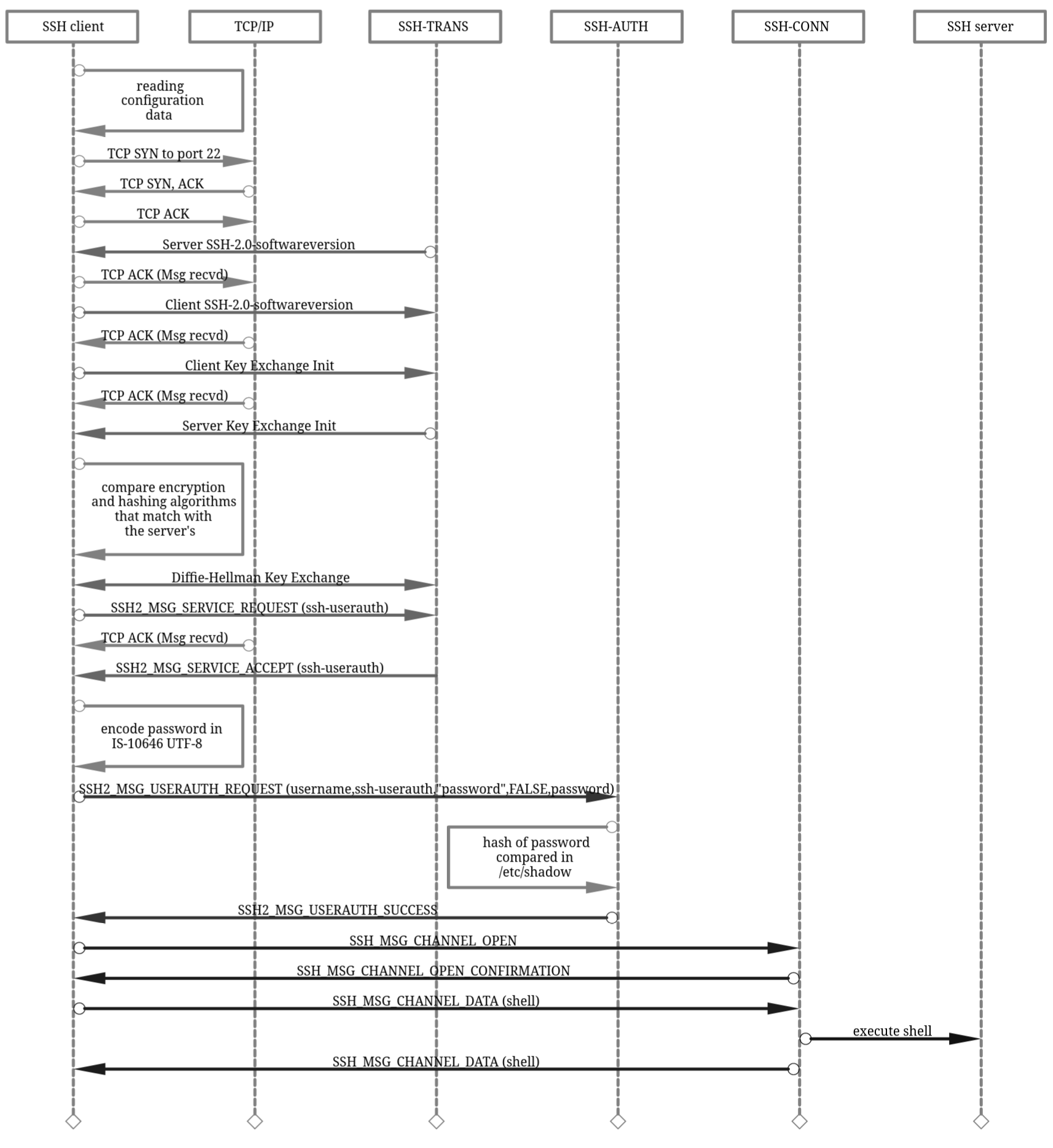 SSH-sequence-diagram.png