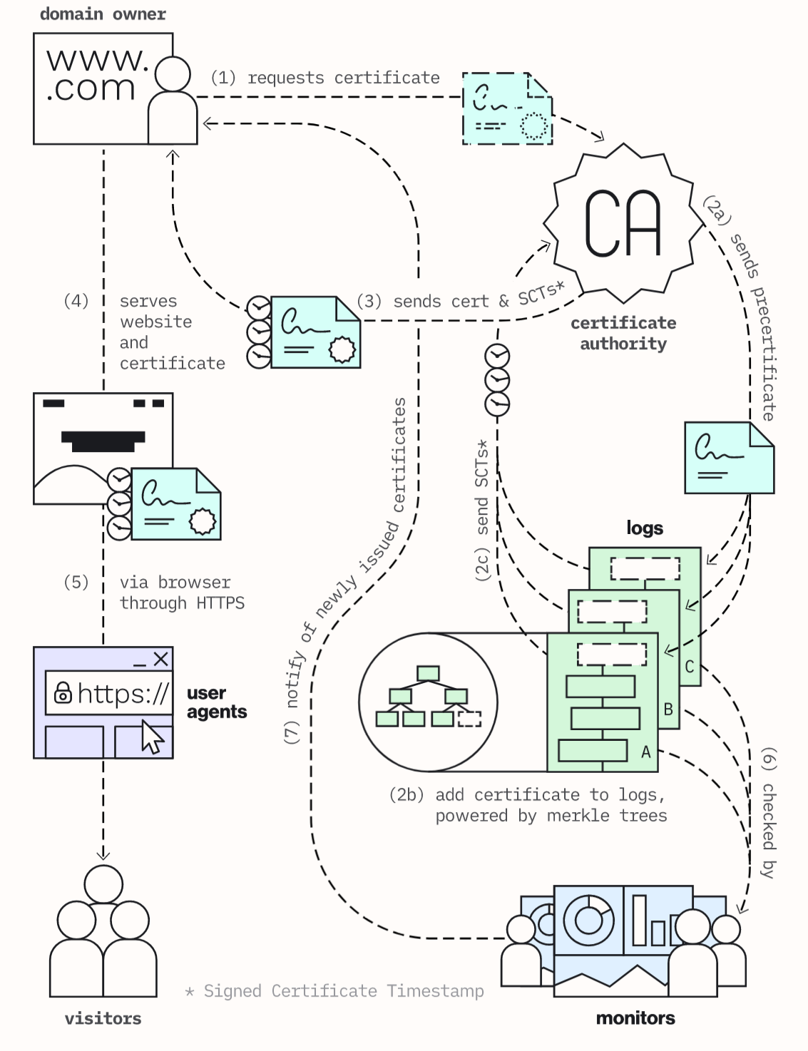 certificate-transparency-overview.png