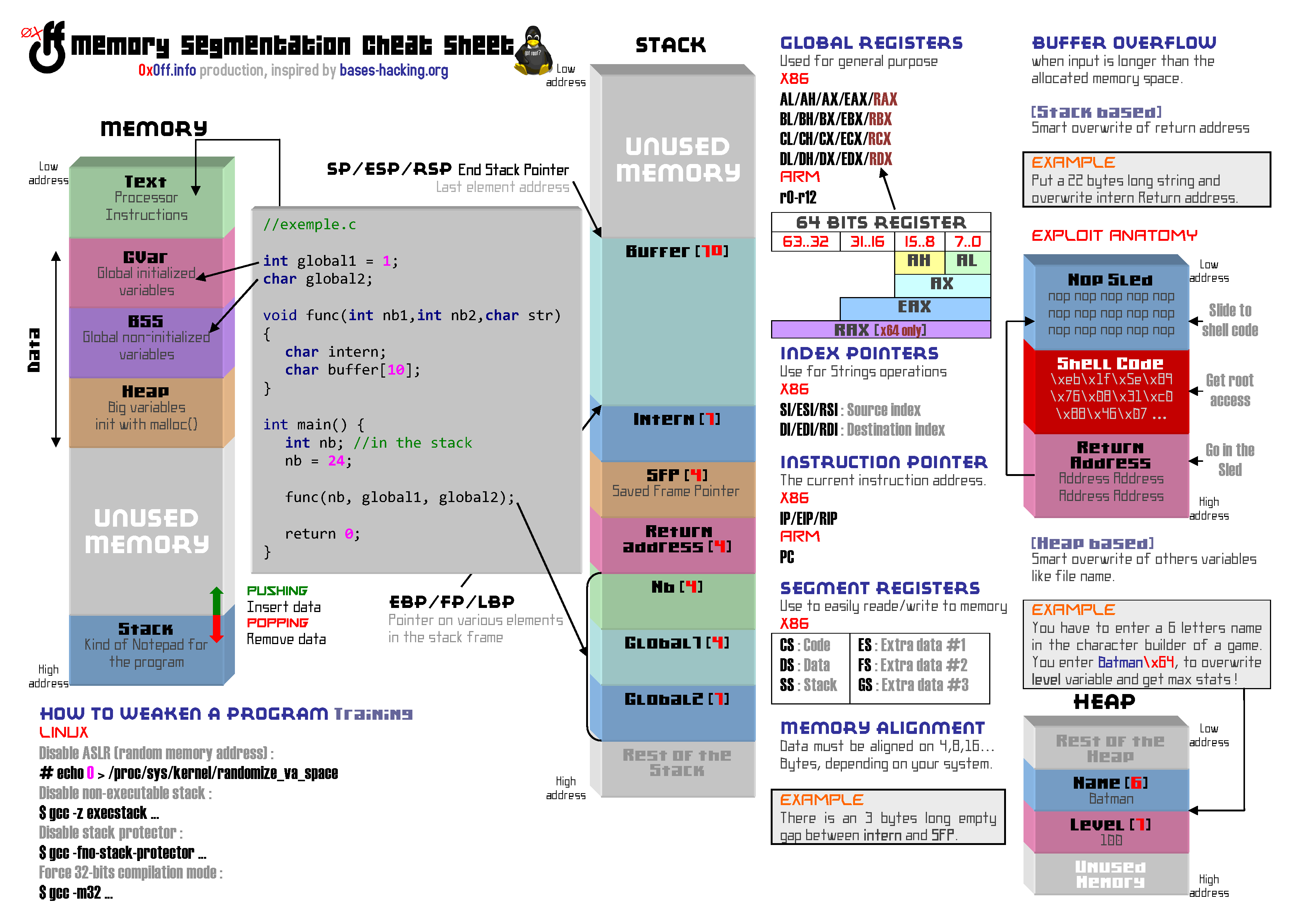 memory-segmentation-cheat-sheet.png