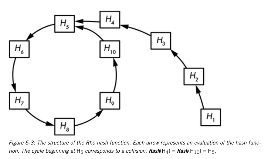 rho-method.png